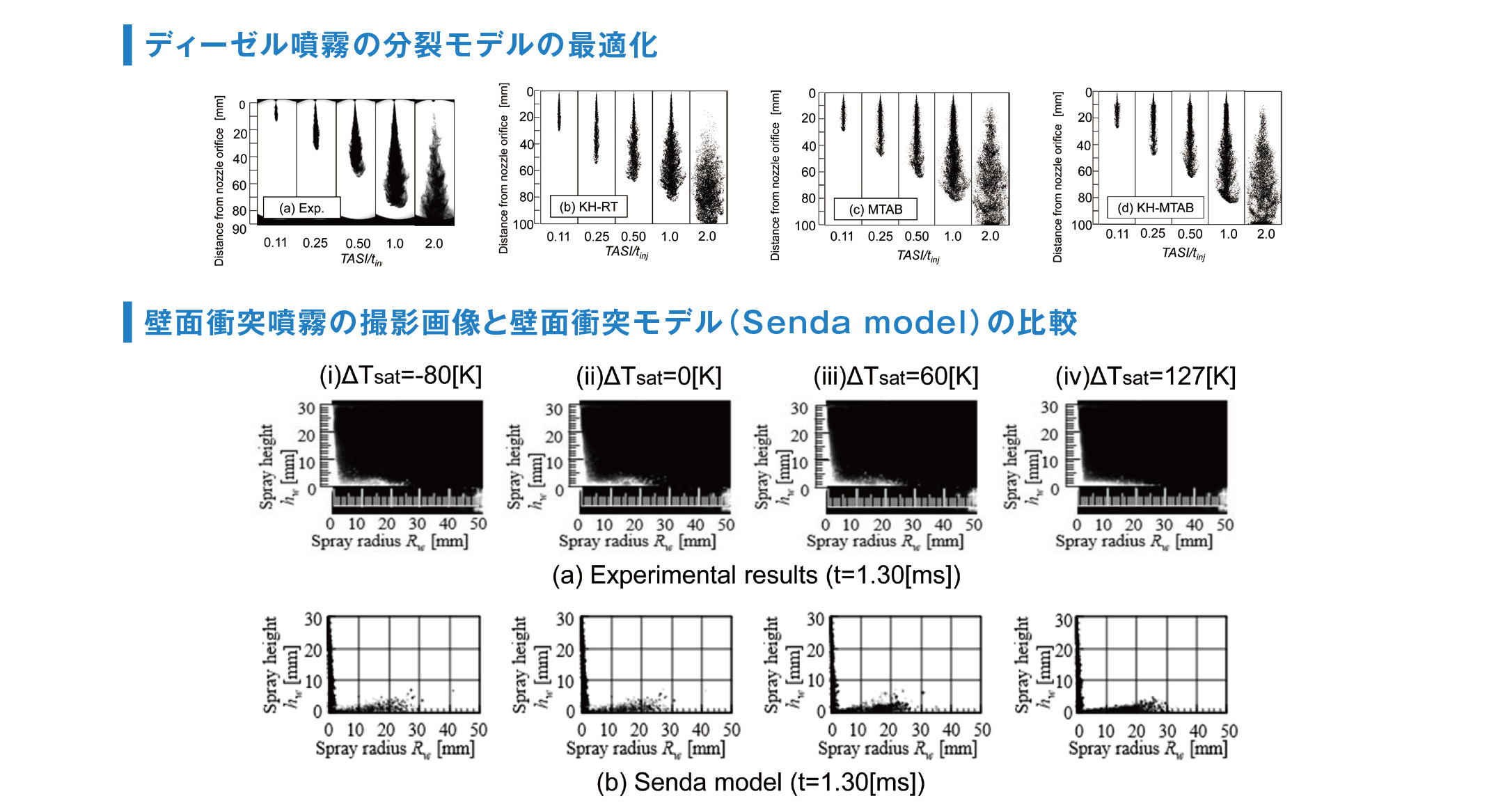 千田 二郎(理工学部機械理工学科) | 同志社大学 研究者データベース